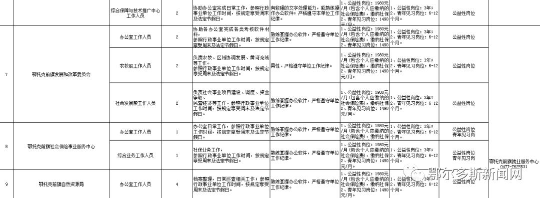 鄂尔多斯市发展和改革委员会最新招聘公告发布