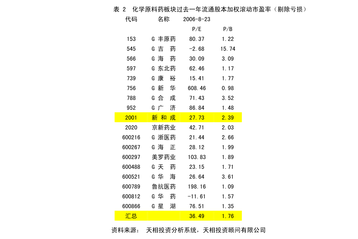 东营市质量技术监督局发展规划展望