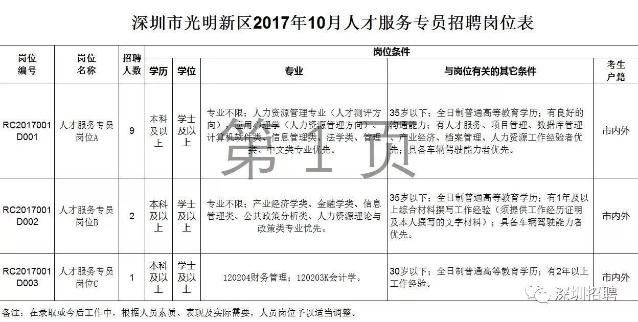 光明街道最新招聘信息全面解析