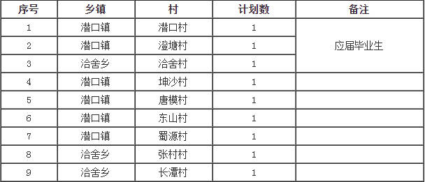 潜口镇最新招聘信息全面解析