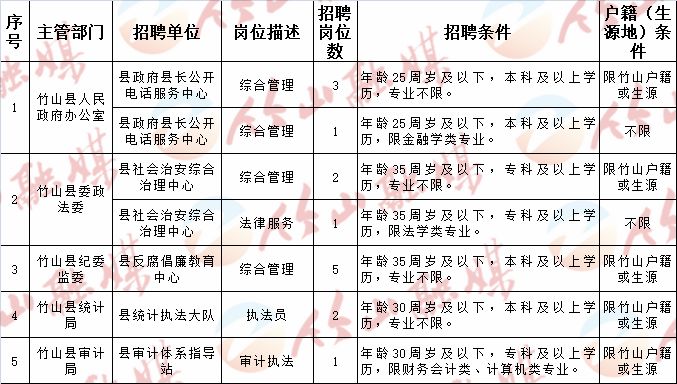 盐湖区民政局招聘启事概览