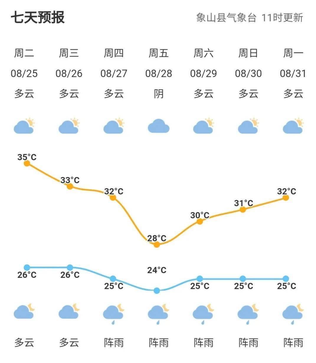 鸡山乡天气预报更新通知