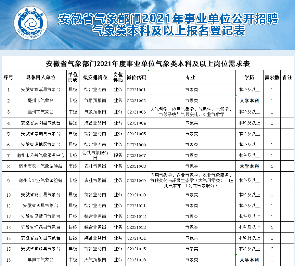 远方的呼唤